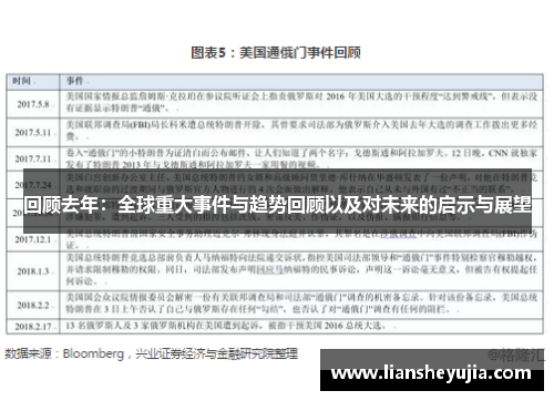 回顾去年：全球重大事件与趋势回顾以及对未来的启示与展望